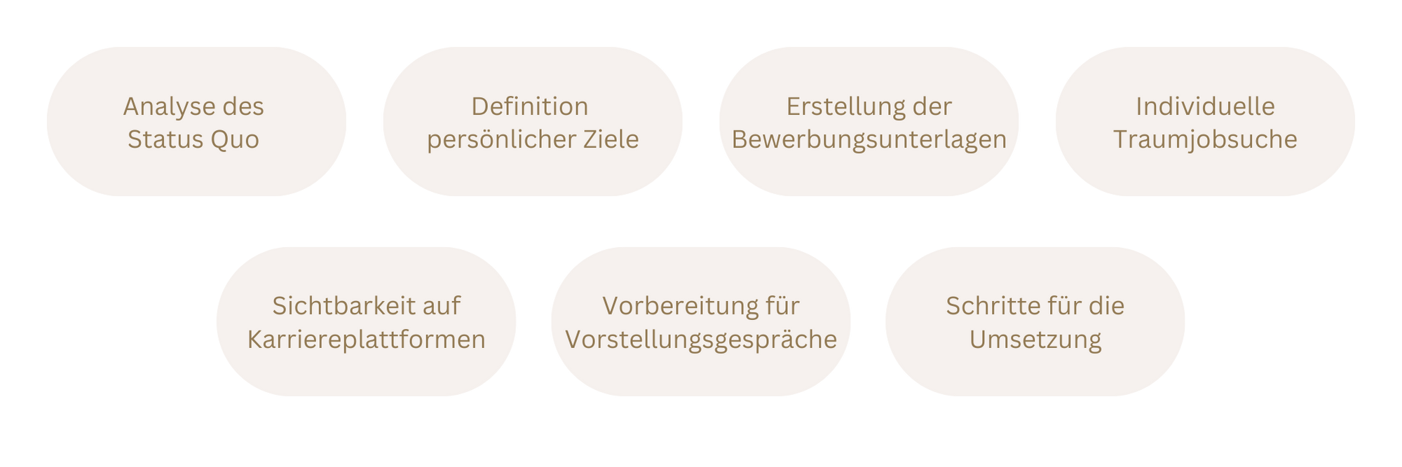 Check der Bewerbungsunterlagen Check der Bewerbungsunterlagen